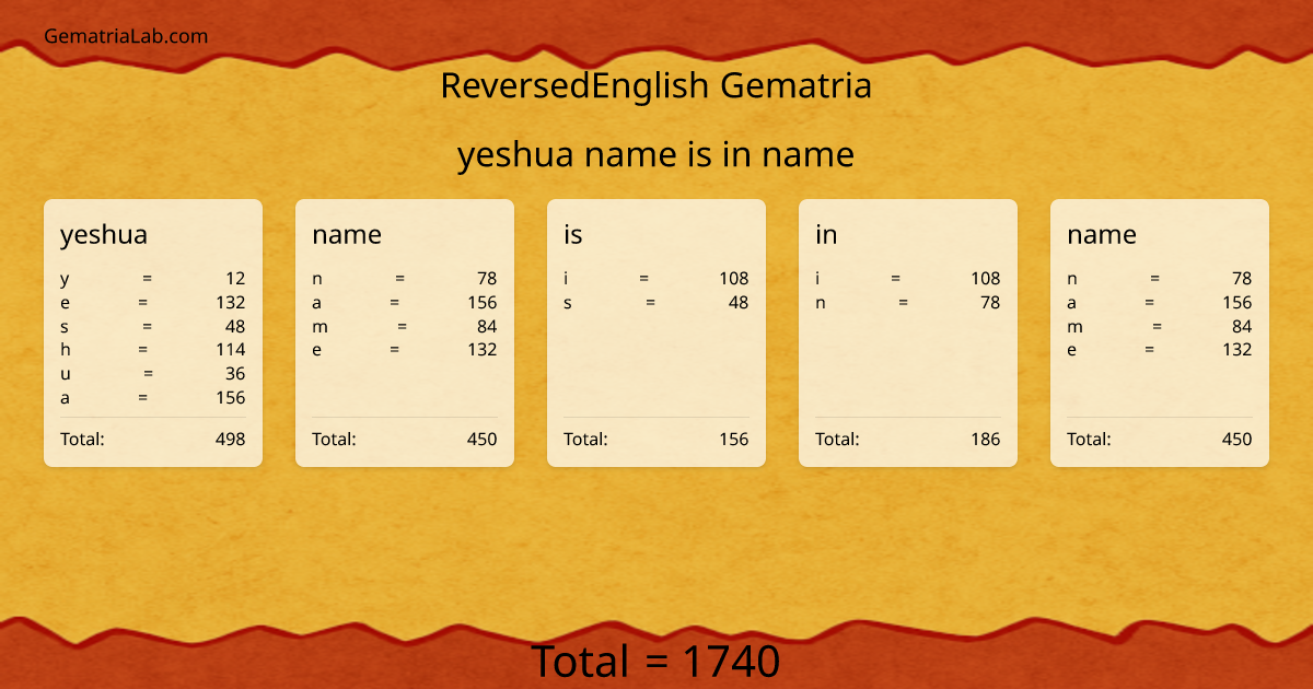 yeshua name is in name in reversedEnglish Gematria